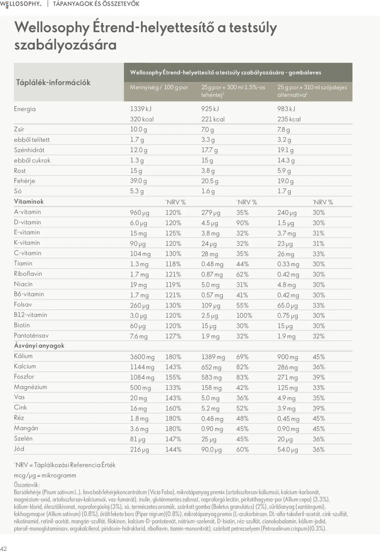 Oriflame akciós ujság - amely érvényes a következő dátumtól: 09.11.2023 | Oldal: 42 | Termékek: Gomba, Fehérje, Gluténmentes, Bors