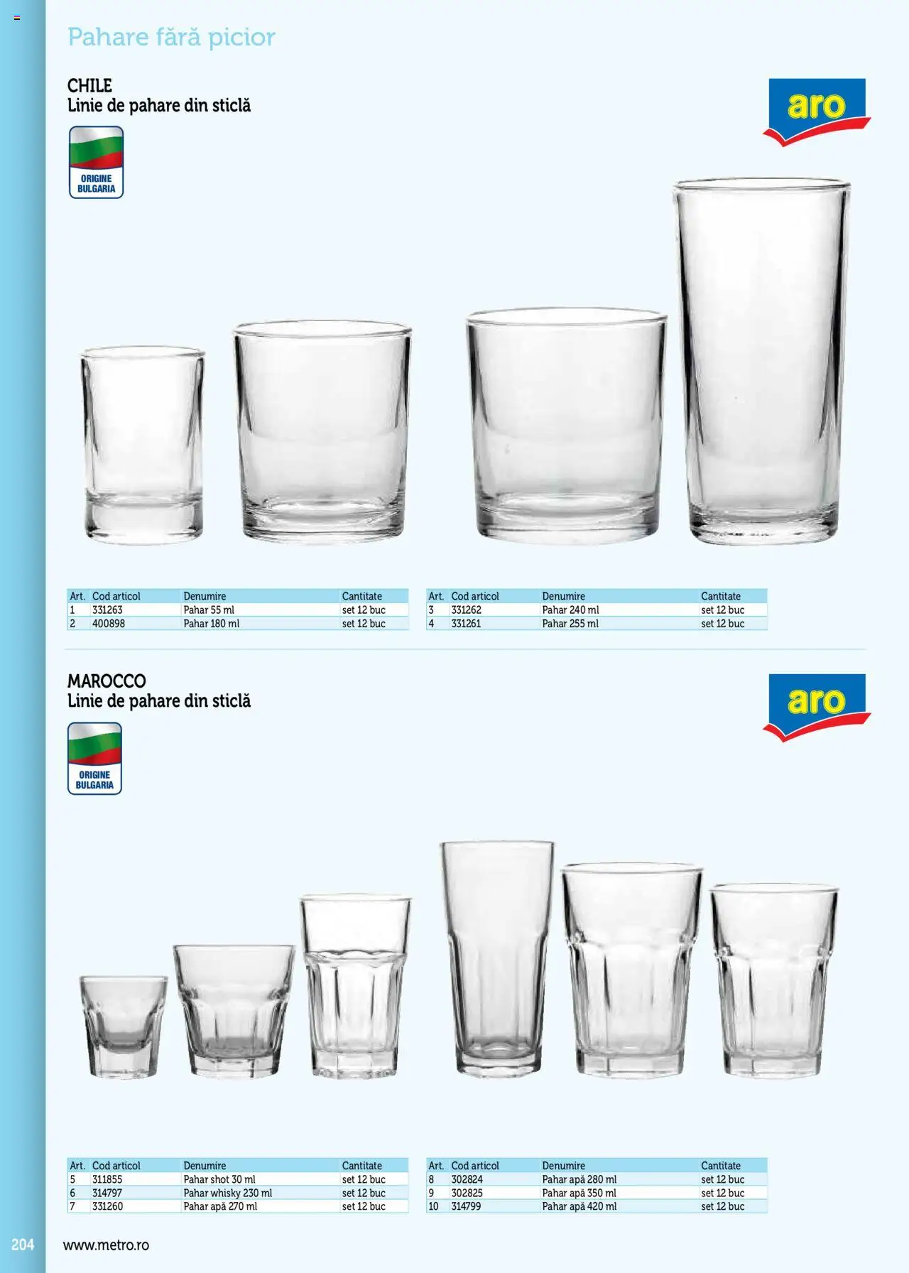 Noul catalog Metro – valabil de la 17.09.2025 | Pagină: 204 | Produse: Pahare, Apă