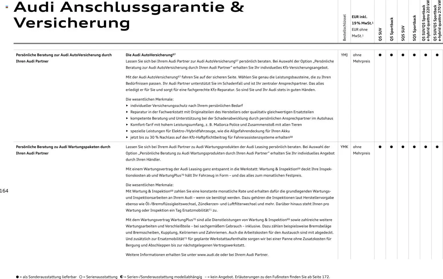 Audi Q5 – gültig ab 28.10.2025 | Seite: 164
