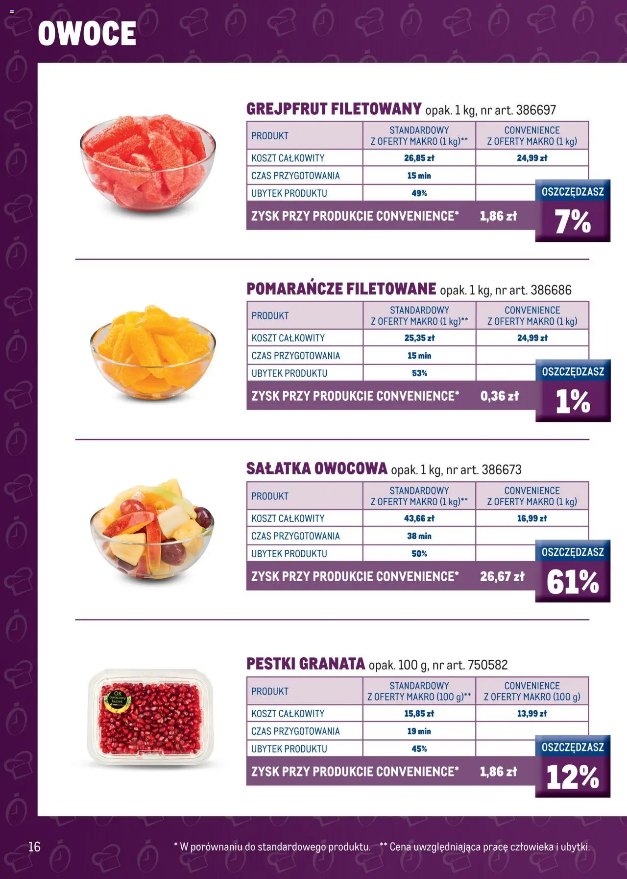 Makro Gazetka - Smart Chef od 12.02.2025 | Strona: 18 | Produkty: Brzoskwinia, Rukola, Roszponka, Porzeczka