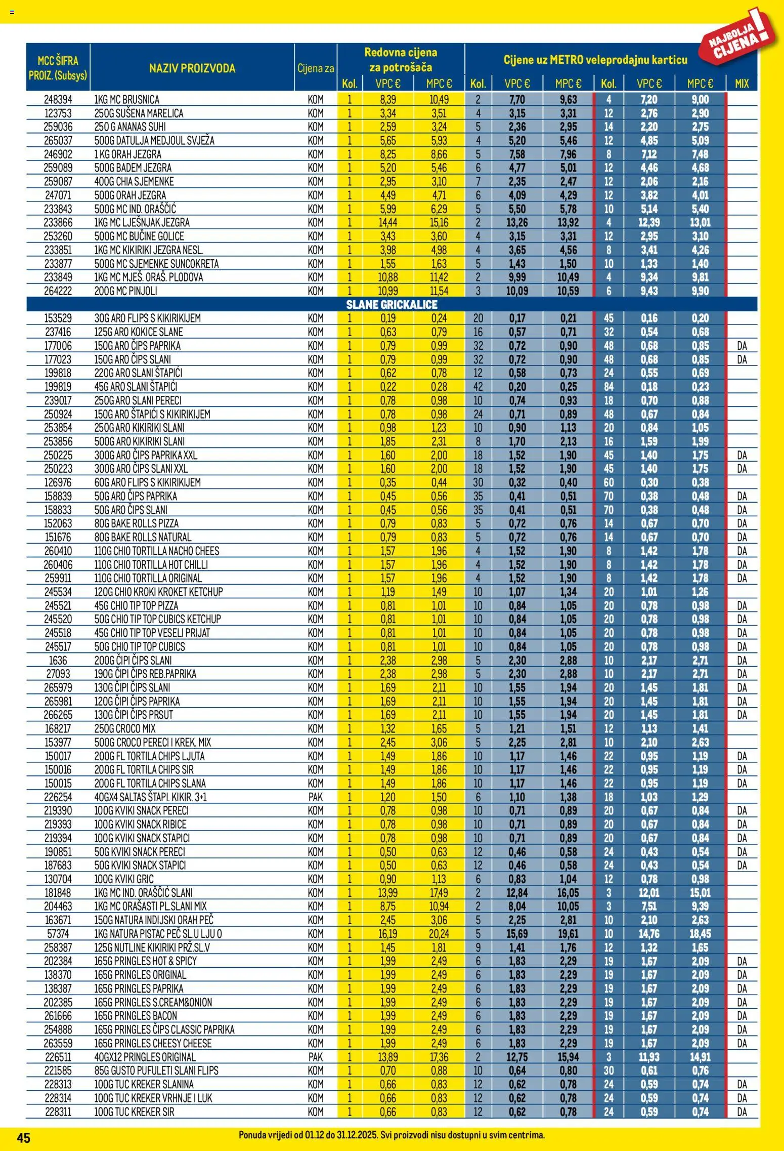 Metro katalog | vrijedi od 01.12.2025 | Stranica: 45 | Proizvodi: Flips, Pizza, Paprika, Badem