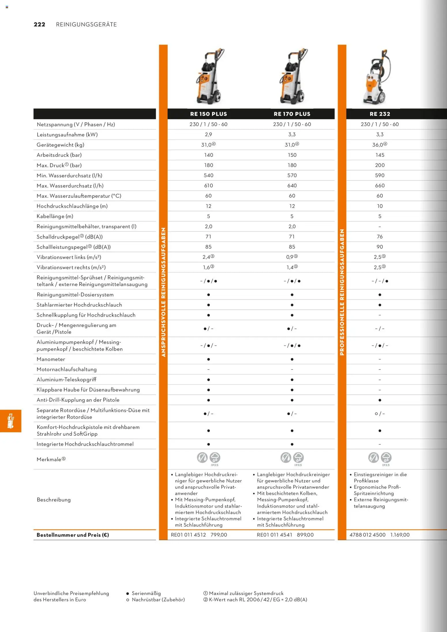 STIHL Katalog – gültig ab 01.01.2026 | Seite: 222 | Produkte: Manometer, Hochdruckreiniger