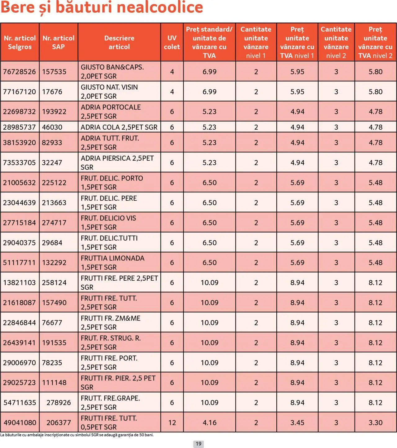 Catalog Selgros - Prețuri Cascadă – valabil de la 01.08.2025 | Pagină: 19 | Produse: Piersică, Sıcak su torbası, Amerikan servis, Portocale