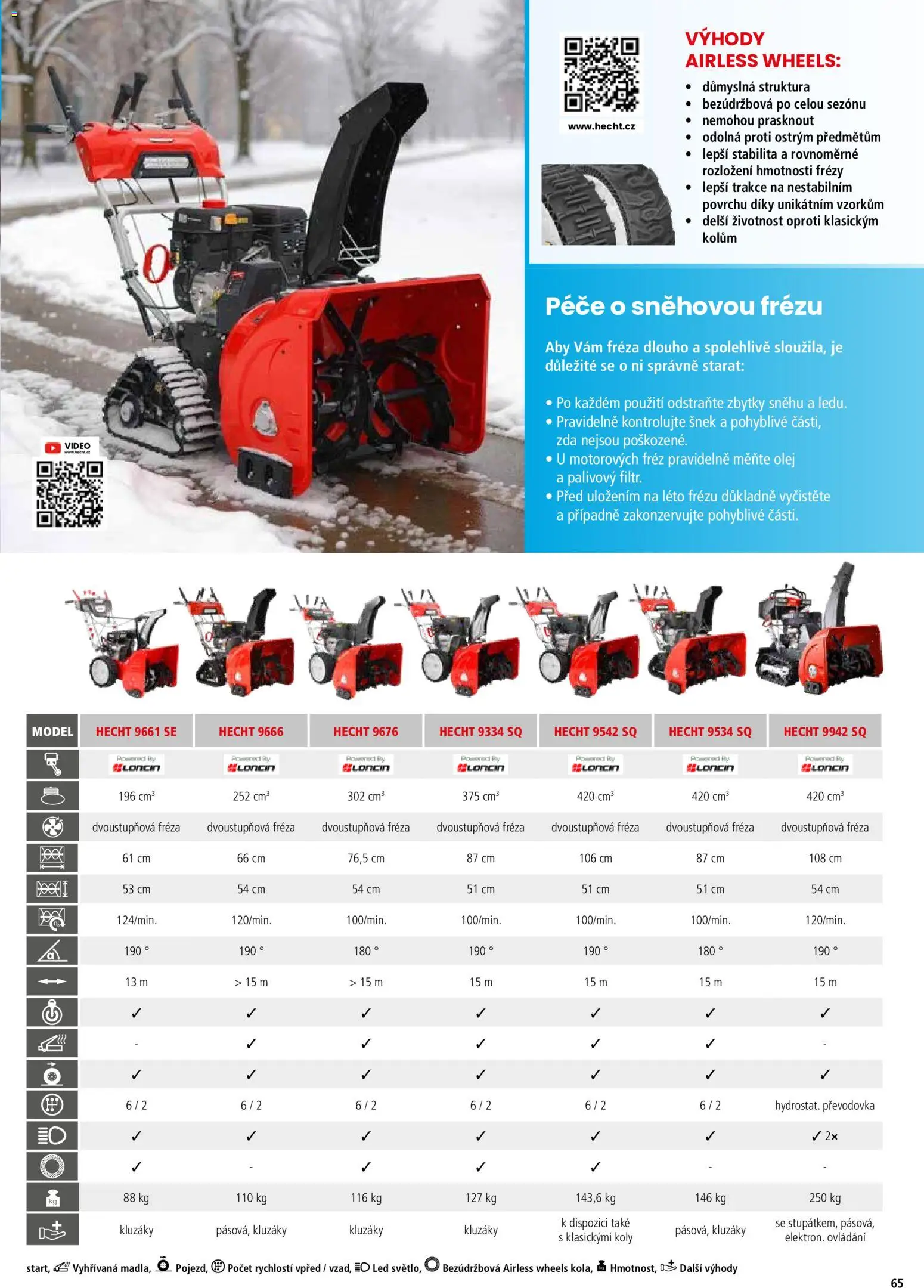 Hecht katalog - Jaro - léto 2026 od 19.02.2026 | Strana: 65 | Produkty: Olej, Hecht, Video, LED