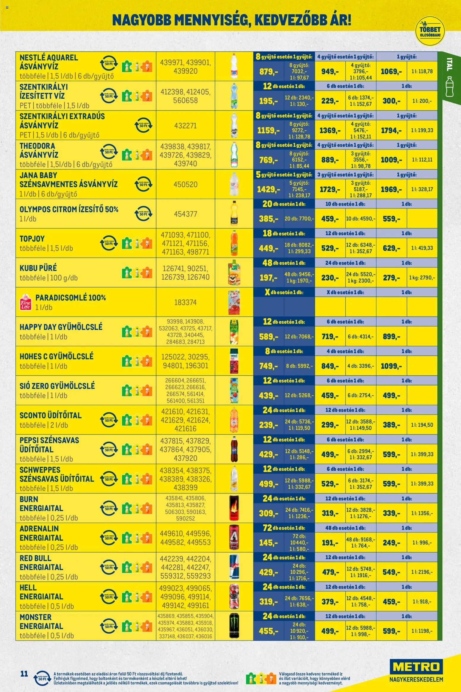 Metro akciós ujság - amely érvényes a következő dátumtól: 02.11.2025 | Oldal: 11 | Termékek: Pepsi, Red bull, Hohes c, Citrom