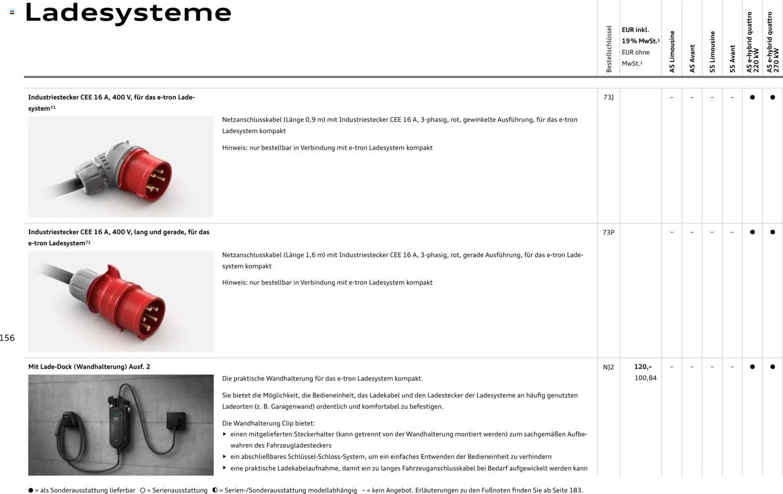 Audi A5 – gültig ab 28.10.2025 | Seite: 156 | Produkte: Ladekabel