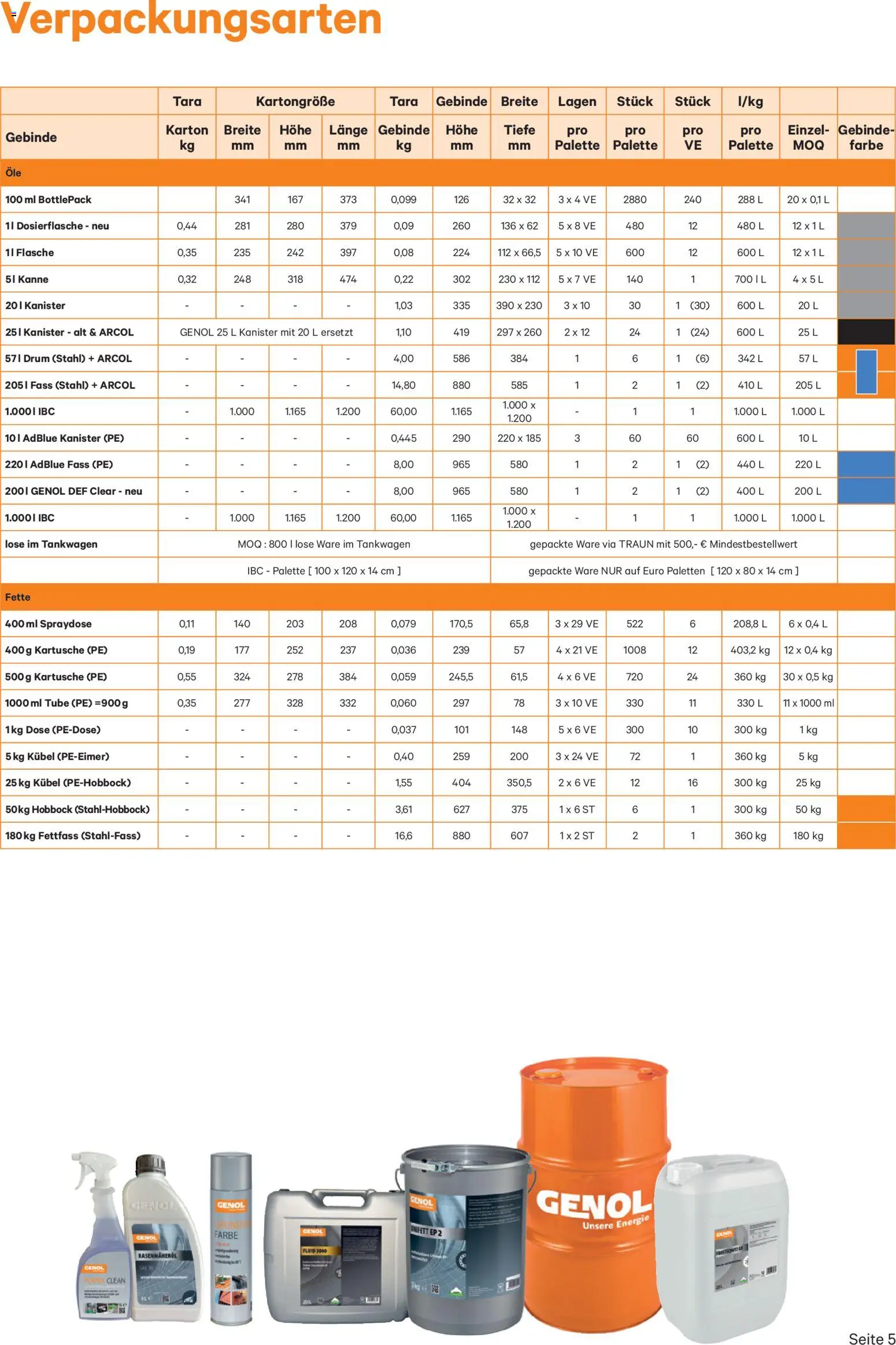 Lagerhaus Genol - Produkt- übersicht gültig ab 03.12.2025 | Seite: 5