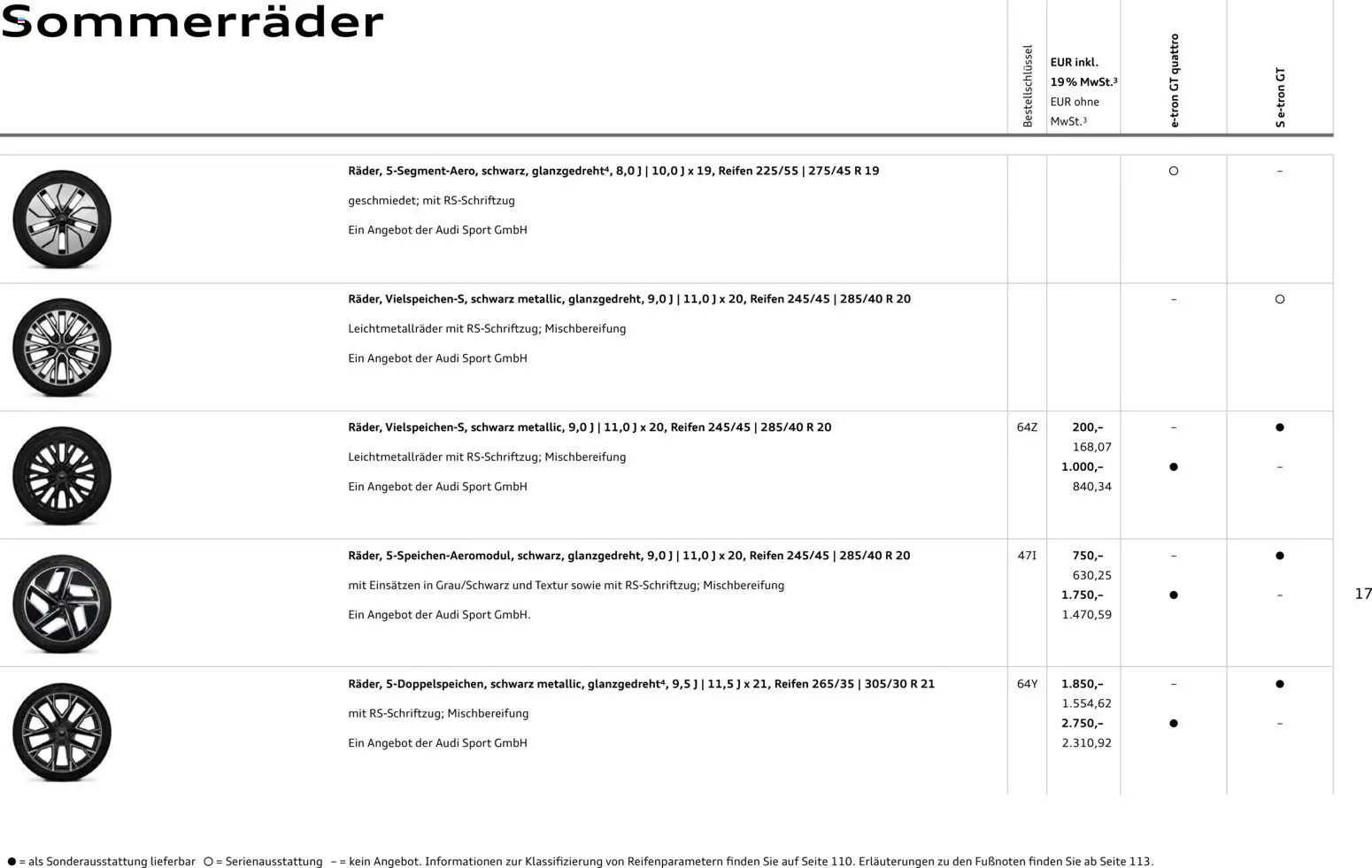 Audi e-tron GT – gültig ab 28.10.2025 | Seite: 17