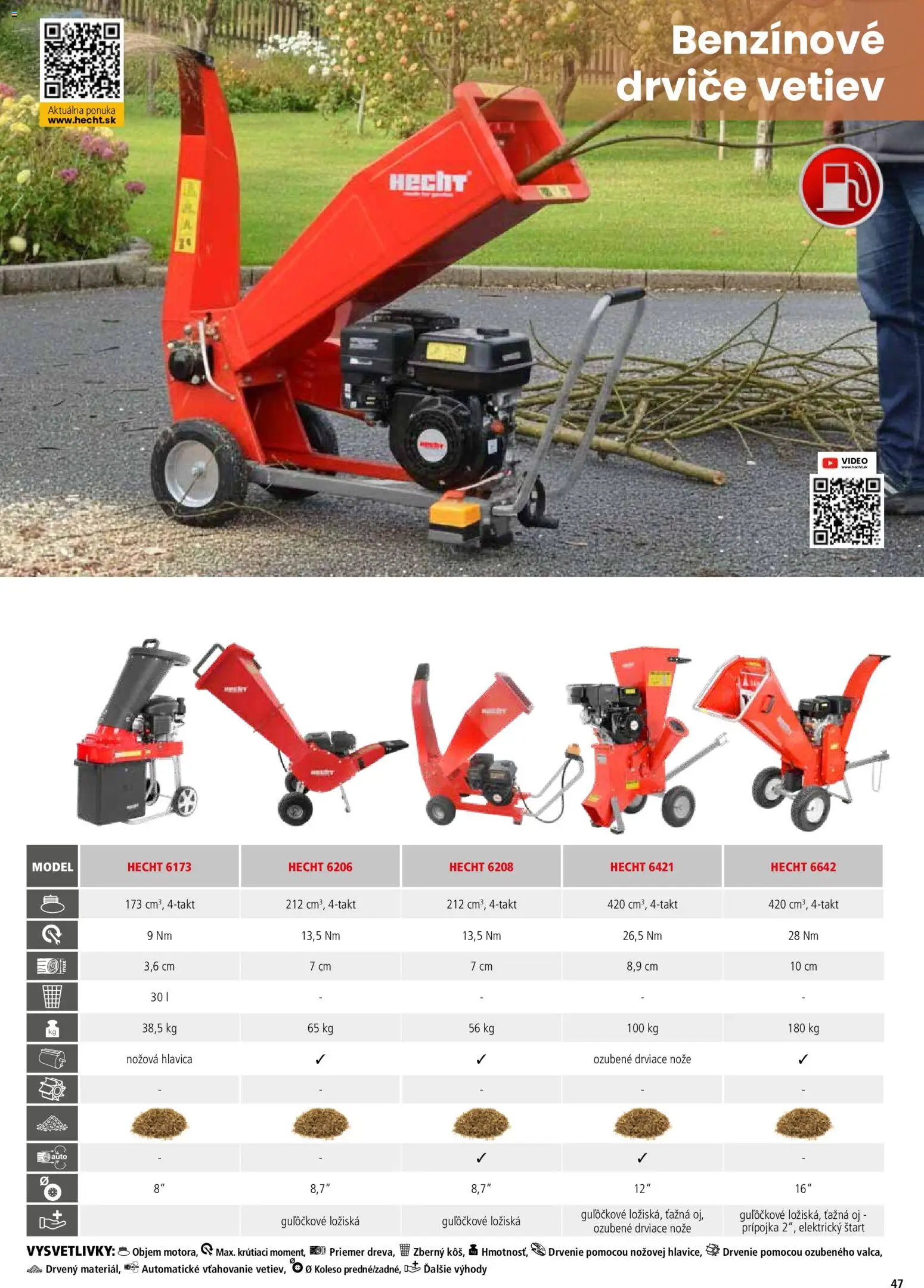 Nové Hecht akcie – leták je platný od 19.02.2026 | Strana: 47 | Produkty: Video