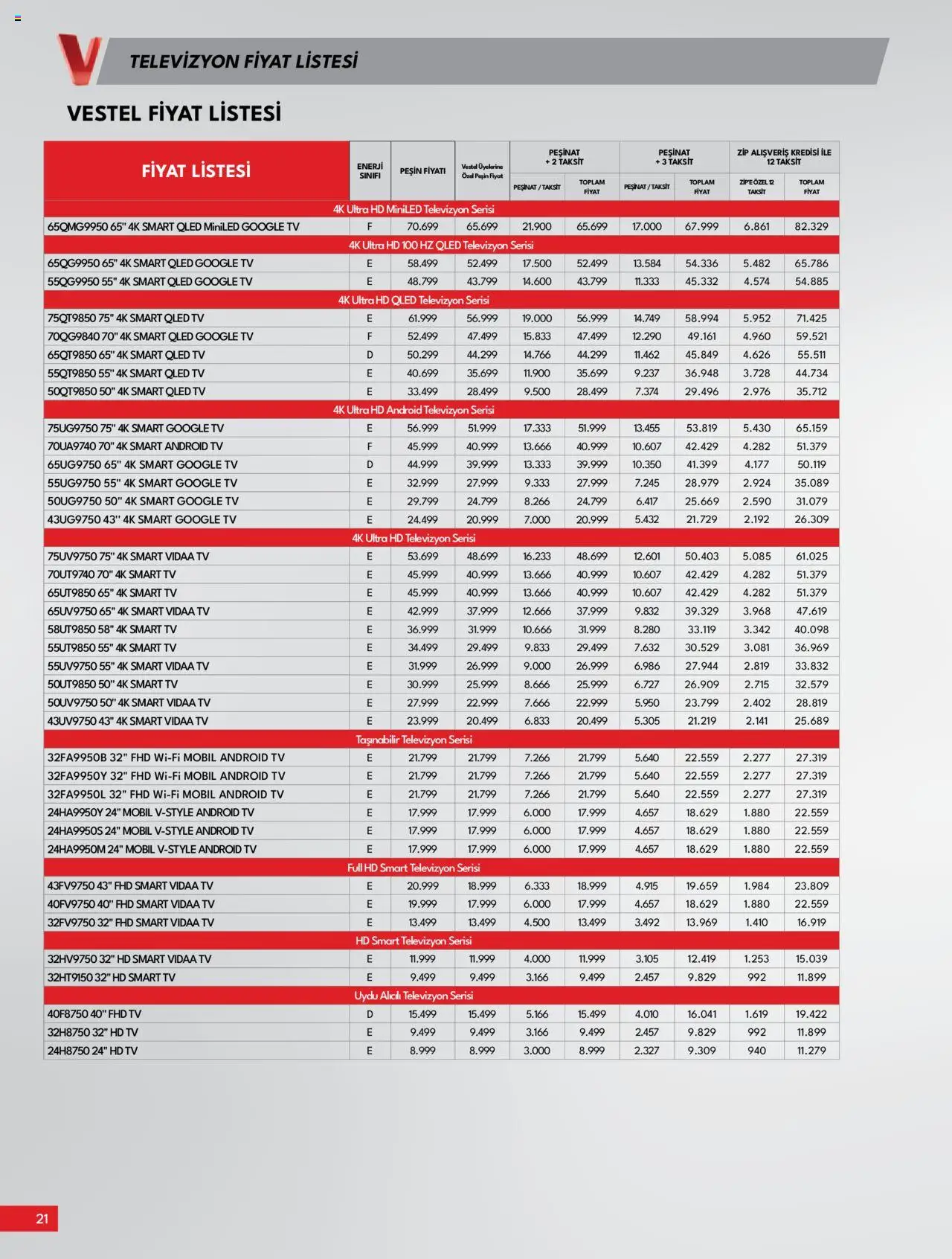Vestel Tüketici Elektroniği - 04.10.2025 tarihinden itibaren geçerlidir | Sayfa: 21 | Ürünler: TV, Televizyon, Uydu