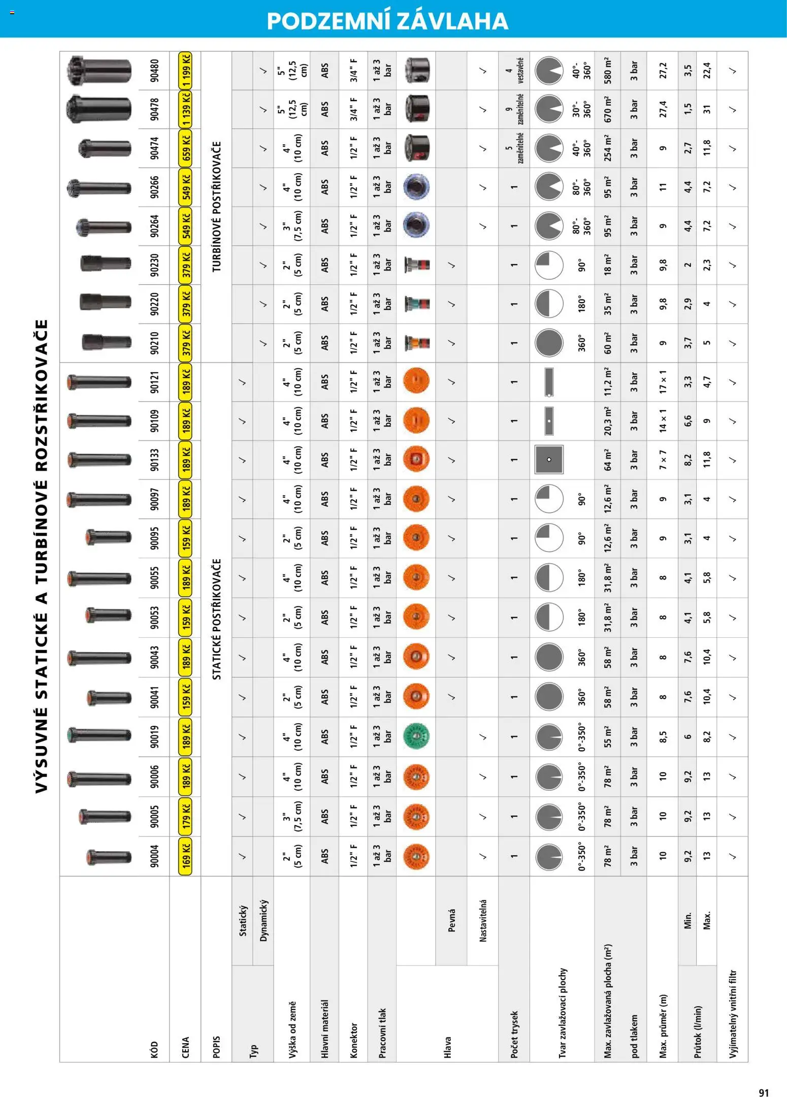 Hecht katalog - Jaro - léto 2026 od 19.02.2026 | Strana: 91 | Produkty: Konektor