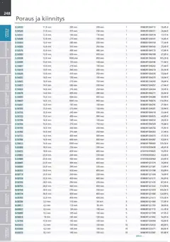 Makita-mainoslehti voimassa 24.03.2026 alkaen | Sivu: 248 | Tuotteet: Monitoimikone, Käsineet
