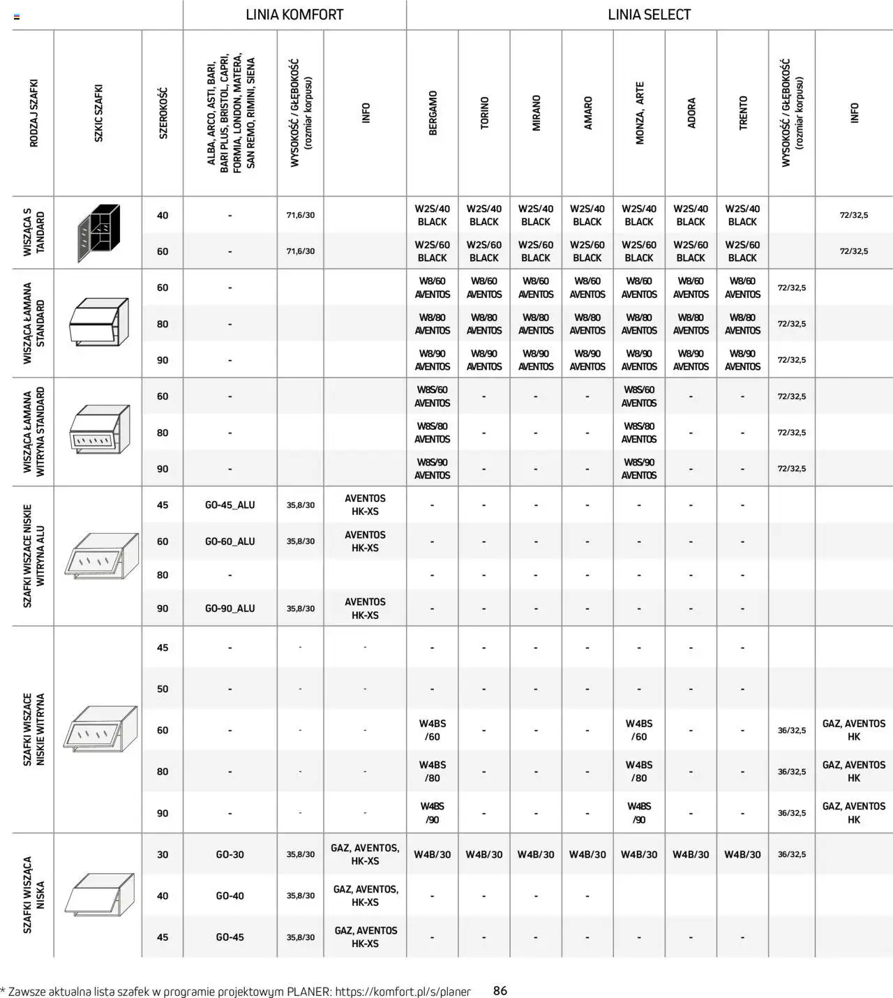 Komfort Gazetka - Katalog kuchnie od 01.09.2024 | Strona: 86 | Produkty: Witryna