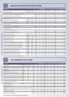16.02.2026 tarihinden itibaren geçerli olan Arçelik kataloğu önizlemesi | Sayfa: 70 | Ürünler: Tost makinesi, Kahve, Çay, Demlik