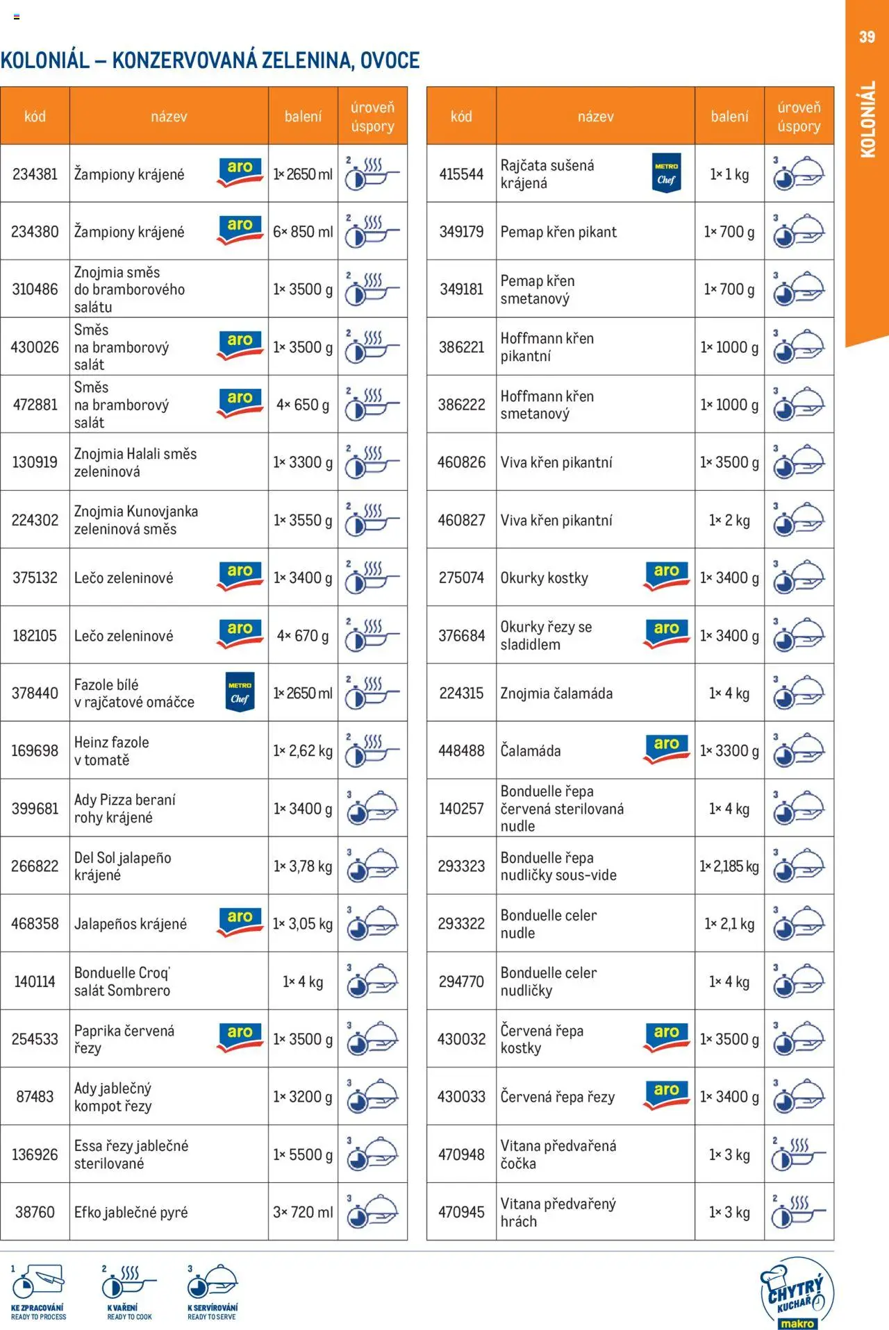 Makro leták - Chytrý kuchař - kompletní nabídka od 27.02.2025 | Strana: 39 | Produkty: Čočka, Červená řepa, Heinz fazole, Fazole