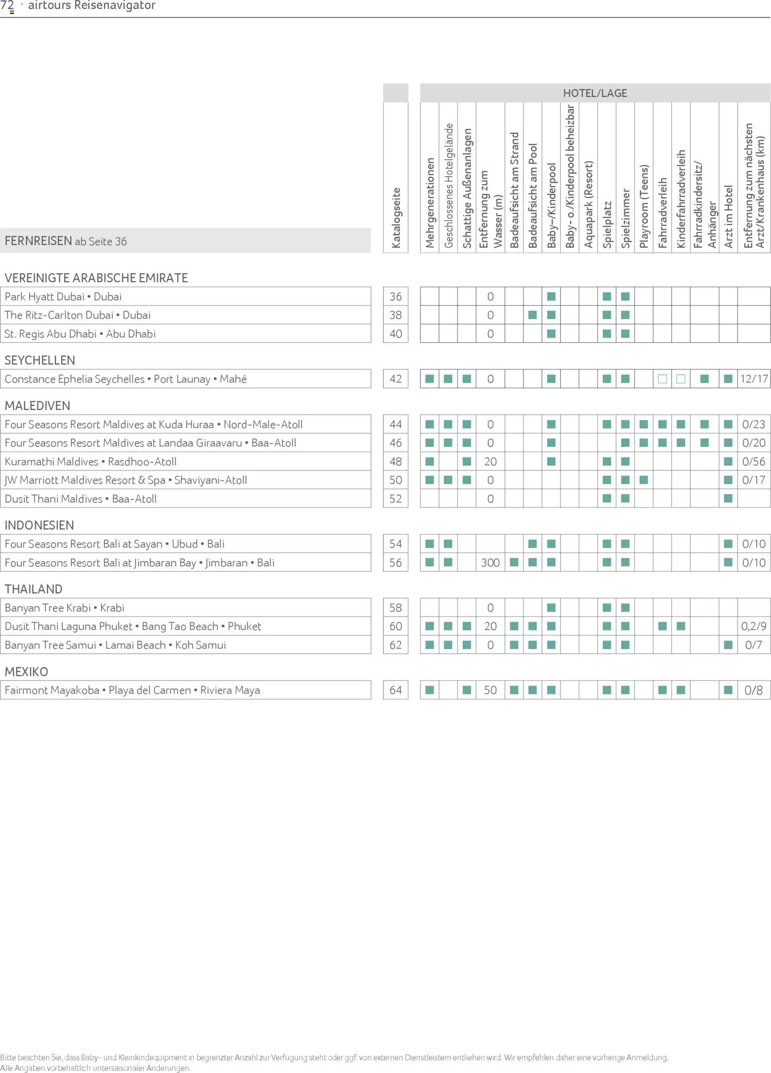 TUI airtours Katalog  Familie 2025/26 – gültig ab 01.11.2025 | Seite: 72 | Produkte: Wasser