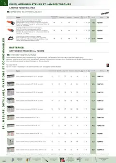 Rexel - Prévisualisation de Rexel - Brochure EPI, mesure, outillage, fixations et consommables valide à partir de 18.11.2025 | Page: 129