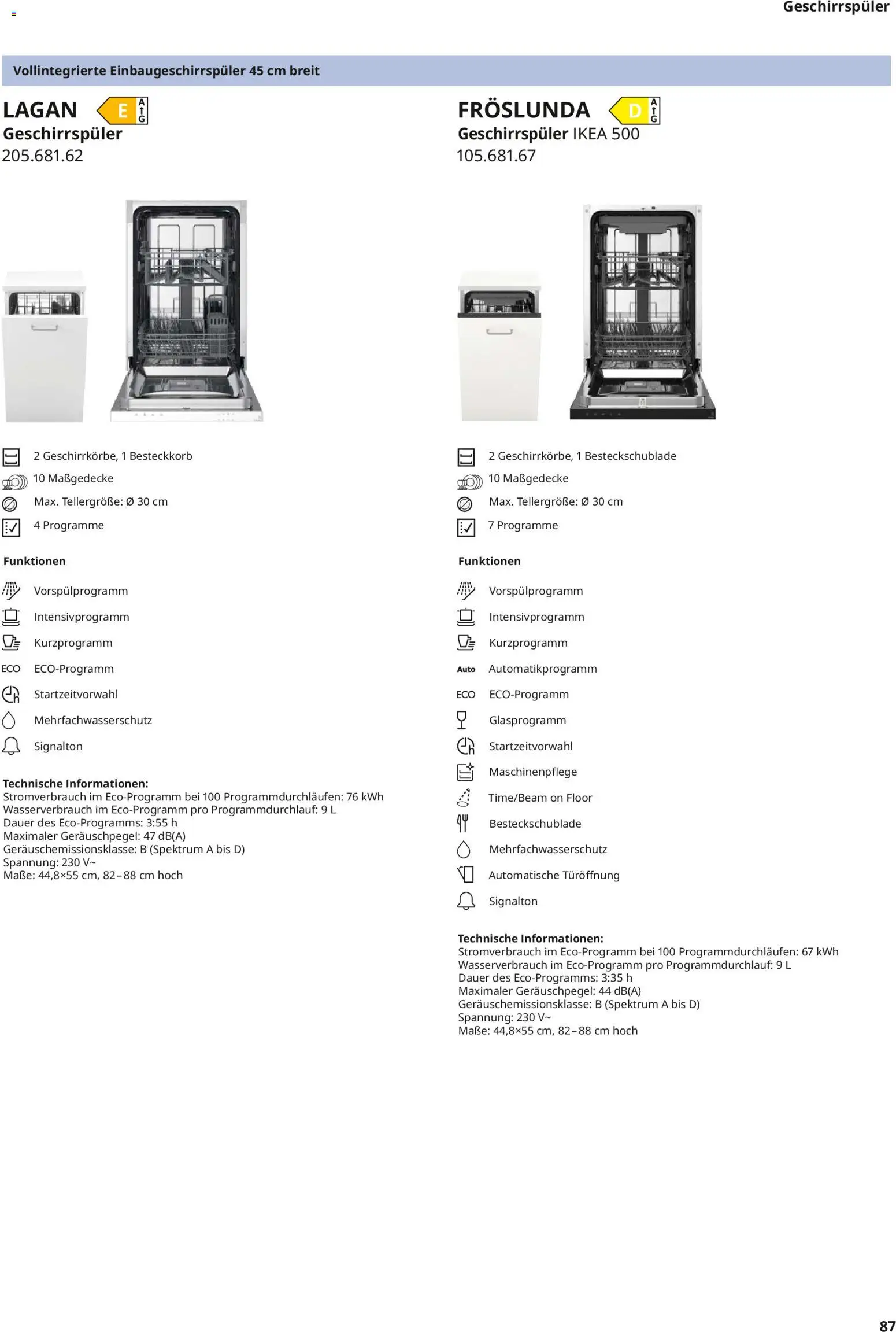 Ikea Elektrogeräte – gültig ab 10.04.2026 | Seite: 87 | Produkte: Geschirrspüler