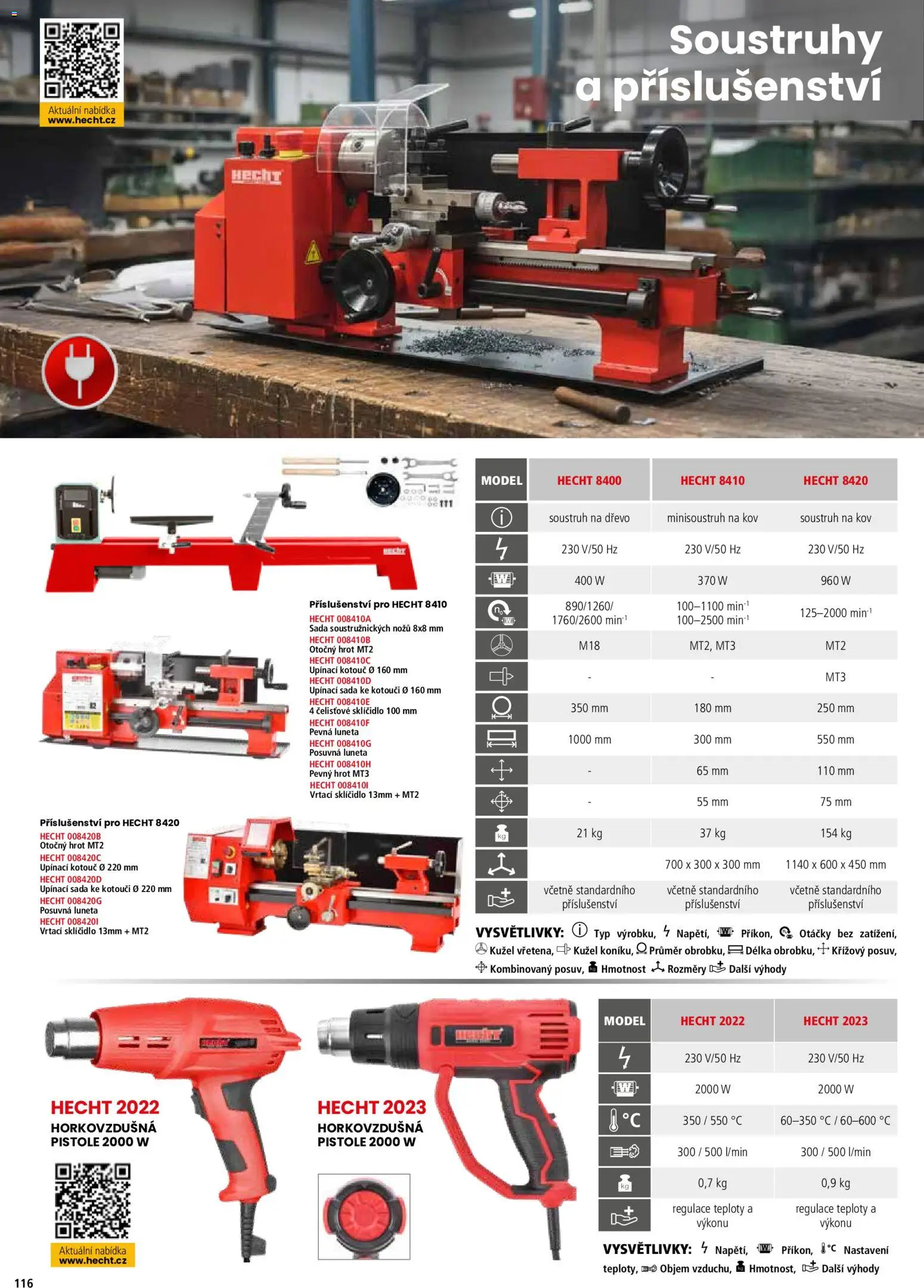 Hecht katalog - Jaro - léto 2026 od 19.02.2026 💥 Nenechte si ujít TOP nabídky! ⭐ | Ceská republika