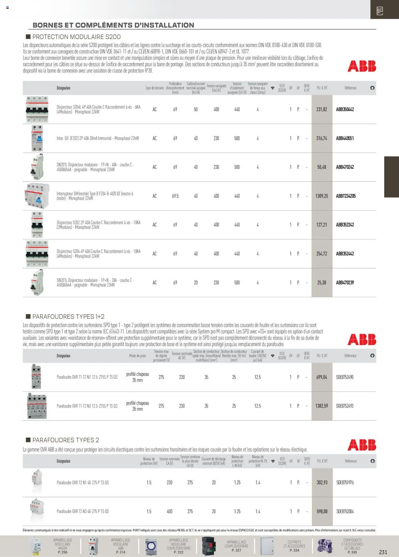  | Page: 31 | Produits: Base, Interrupteur, Disjoncteur, Chapeau