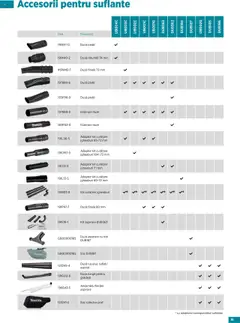 Ofertele Makita valabile de la 23.09.2025 | Pagină: 11 | Produse: Adaptor
