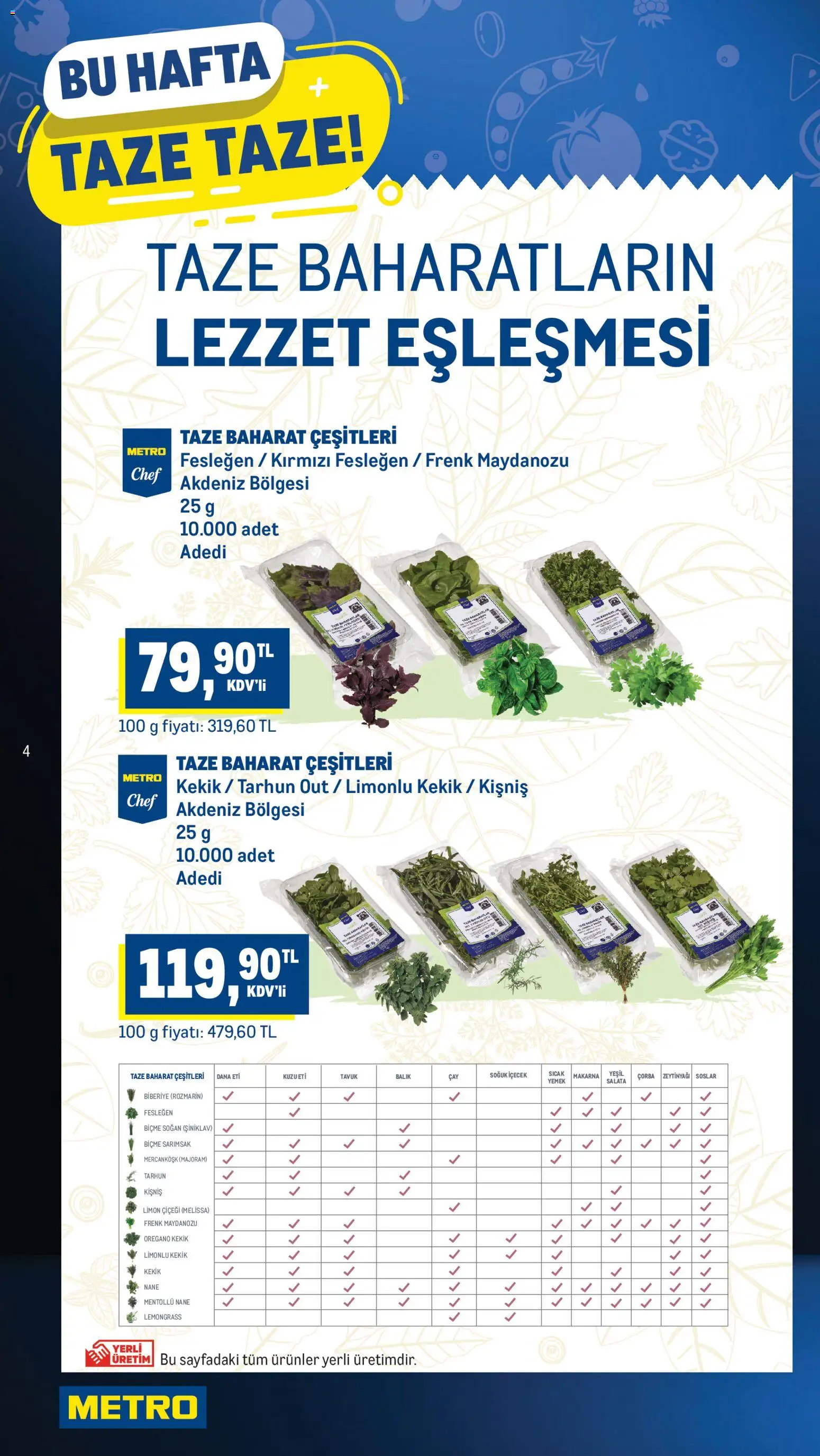 Metro - Taze Ürünler - 31.12.2025 tarihinden itibaren geçerlidir | Sayfa: 4
