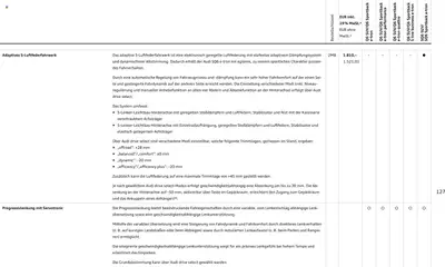 Audi Prospekt 	 ab 28.10.2025 gültig | Seite: 127 | Produkte: Navigation, Tisch, Batterie