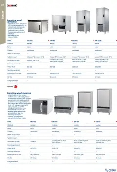 Náhled letáku Makro leták - Gastro vybavení a zařízení od 01.02.2025 | Strana: 208 | Produkty: Plech, Potraviny, Police, Skříň