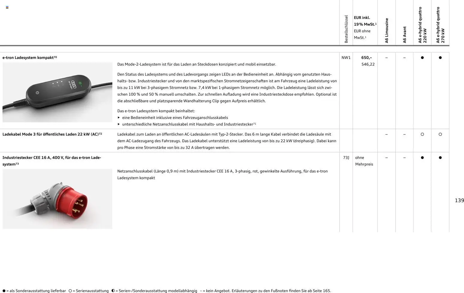 Audi A6 – gültig ab 28.10.2025 | Seite: 139 | Produkte: Navigation, Smartphone
