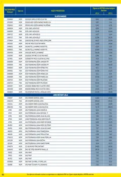 Metro - Profi cijena - Pregled kataloga iz trgovine Metro, vrijedi od 02.01.2026 | Stranica: 80