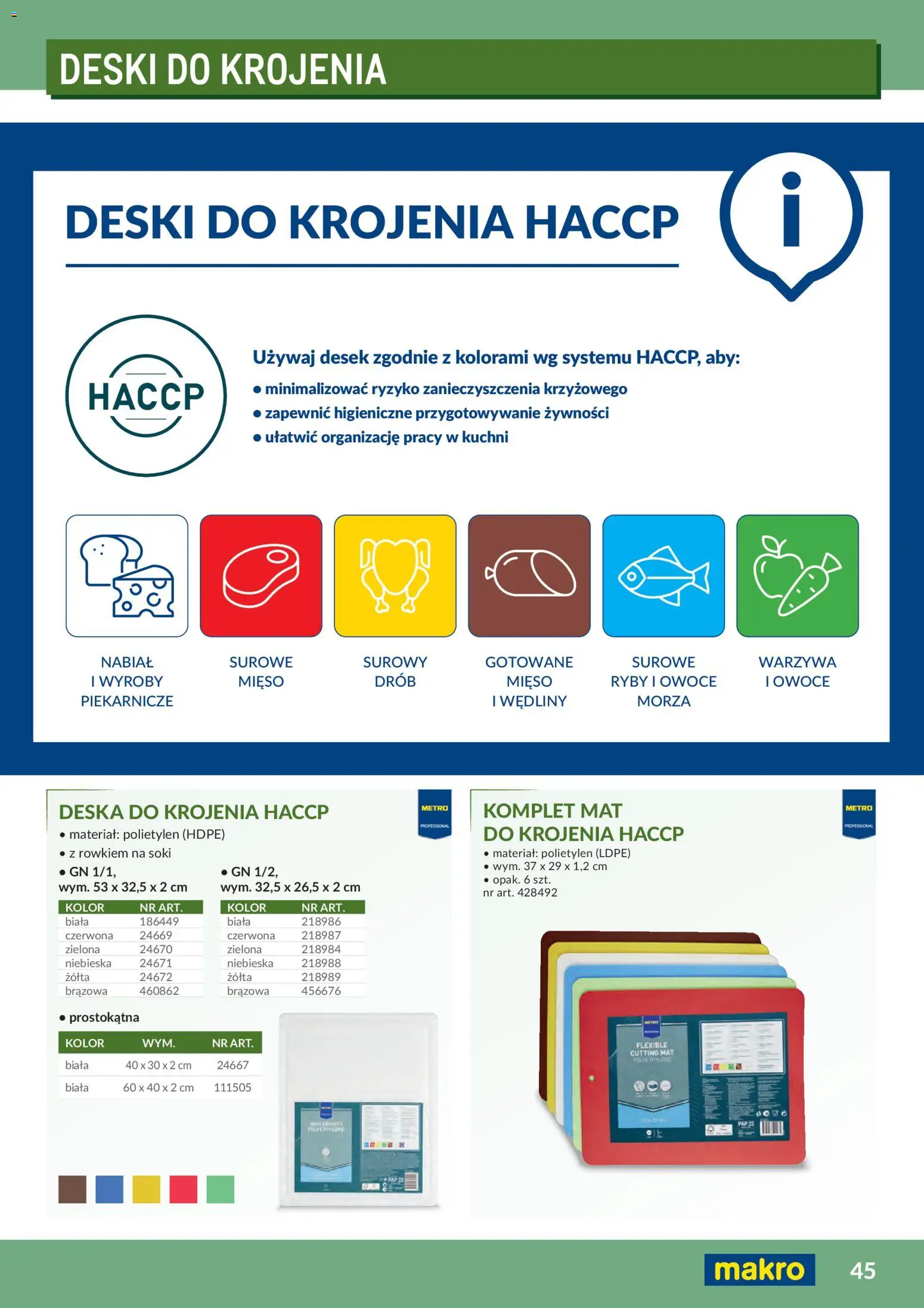 Makro Gazetka - Profesjonalna Gastronomia od 01.02.2026 | Strona: 45 | Produkty: Mięso, Ryby, Deska do krojenia, Owoce