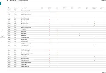 Elgrad - Katalog 2025 - Pregled kataloga iz trgovine Elgrad, vrijedi od 06.10.2025 | Stranica: 150 | Proizvodi: Kesten, Orah