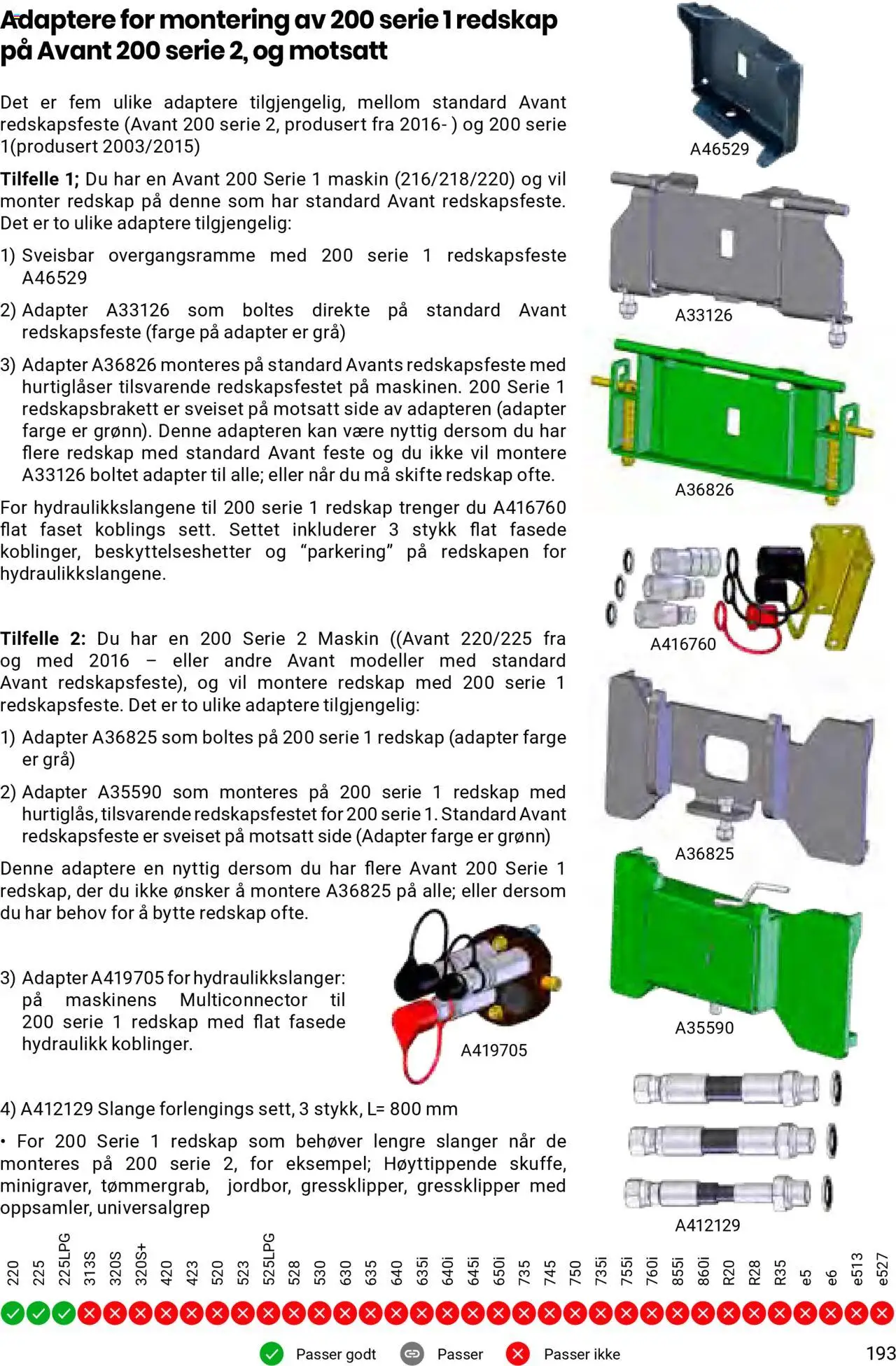  | Side: 193 | Produkter: Adapter, Суміш дитяча, Gressklipper