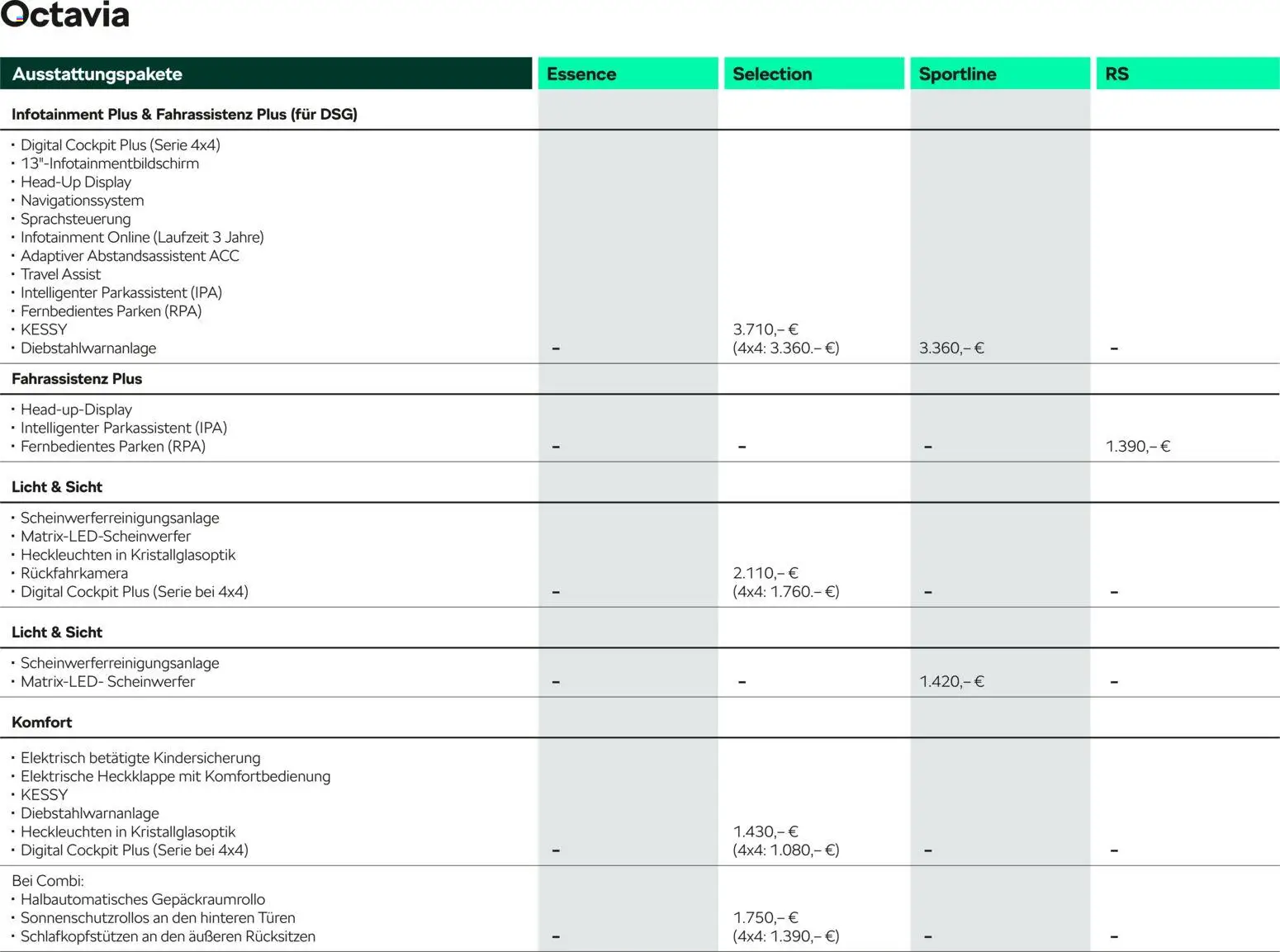 Škoda Octavia und Octavia Combi Preisliste – gültig ab 10.09.2025 | Seite: 7 | Produkte: Navigationssystem