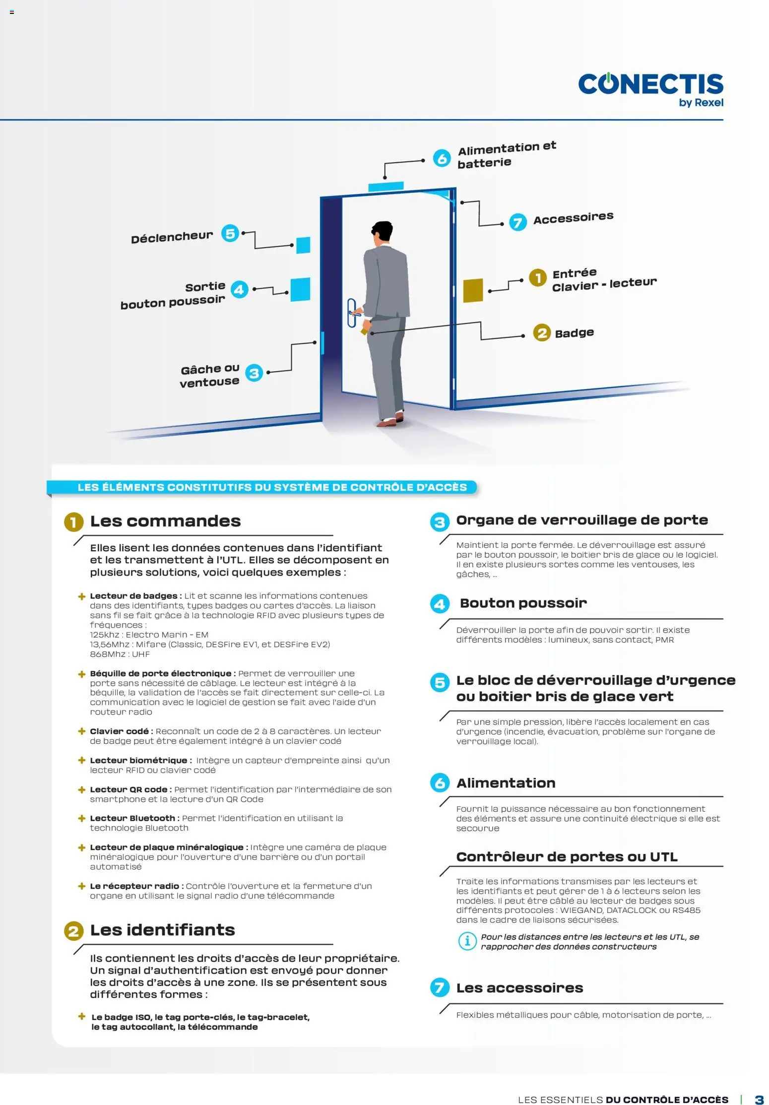 {H1} | Page: 3 | Produits: Clavier, Portes, Caméra, Cadre