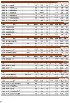 Vrutak - Vinski Katalog - Pregled kataloga iz trgovine Vrutak, vrijedi od 01.11.2024 | Stranica: 74