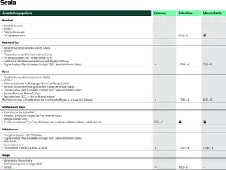 Škoda Scala Preisliste ab 10.09.2025 gültig | Seite: 4 | Produkte: Lautsprecher, Apple, Radio, Navigationssystem