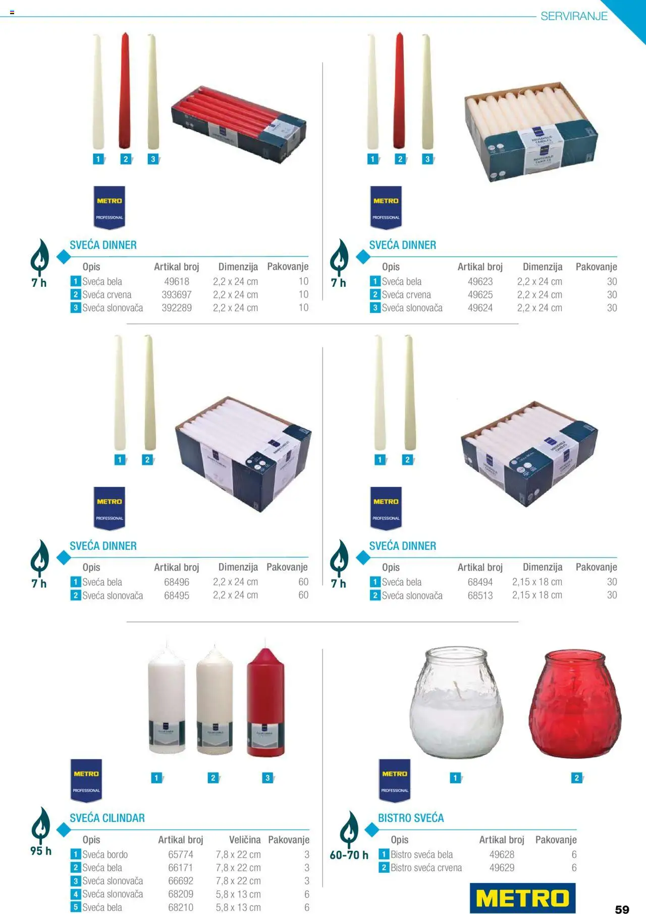 Metro katalog - važi od 05.05.2025 | Strana: 59 | Proizvode: Pakovanje