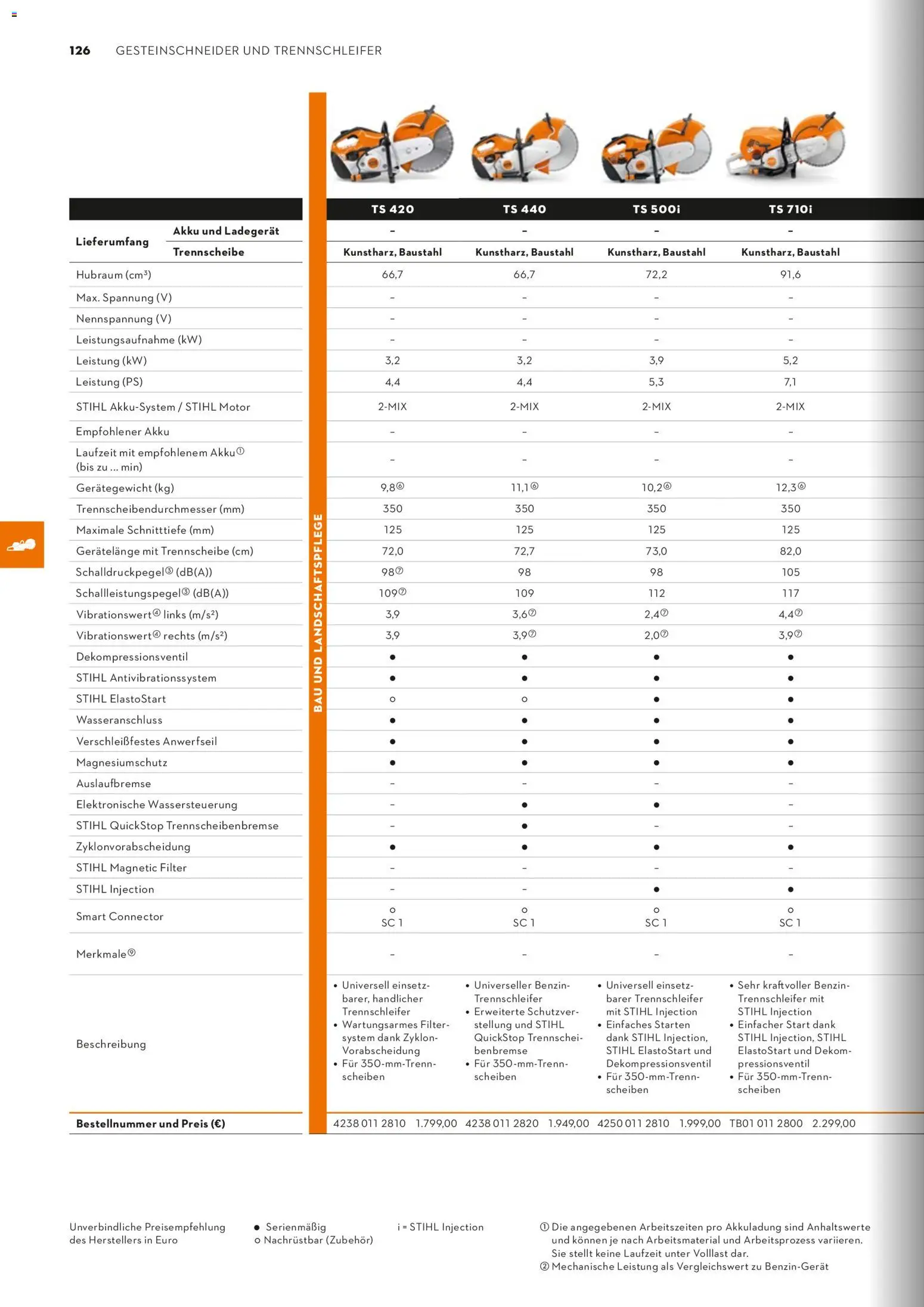 STIHL Katalog – gültig ab 01.01.2026 | Seite: 126 | Produkte: Ladegerät