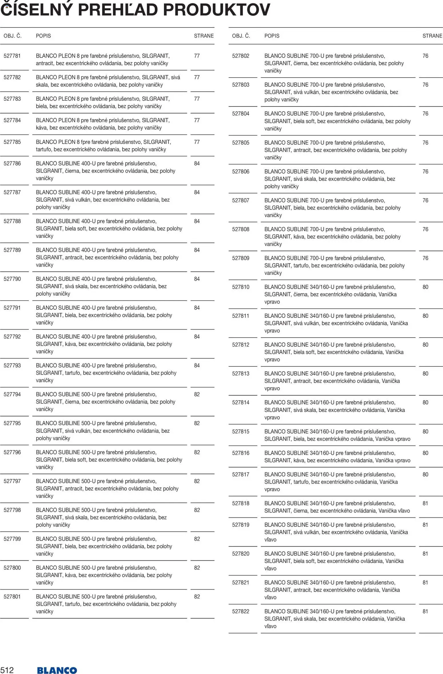 Nové Blanco akcie – leták je platný od 04.02.2026 | Strana: 514