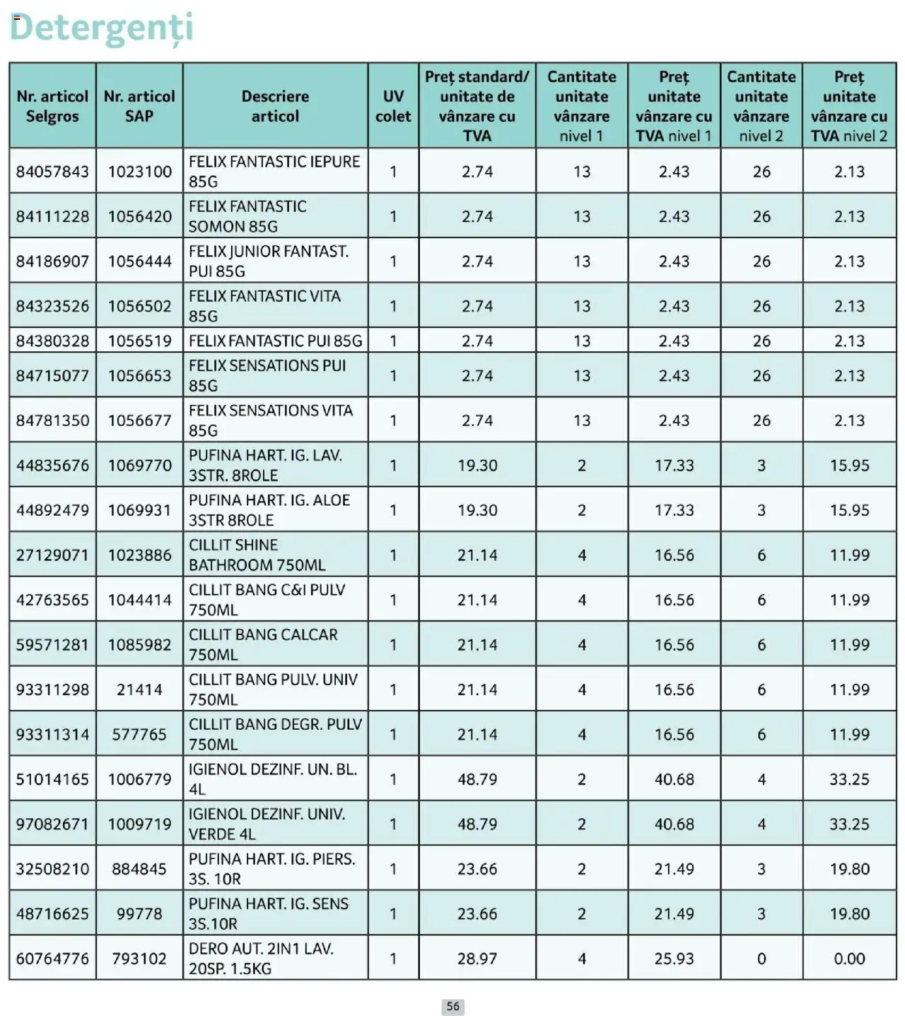 Noul catalog Selgros – valabil de la 01.10.2025 | Pagină: 56 | Produse: Hacıyatmaz Kedi Oyuncağı