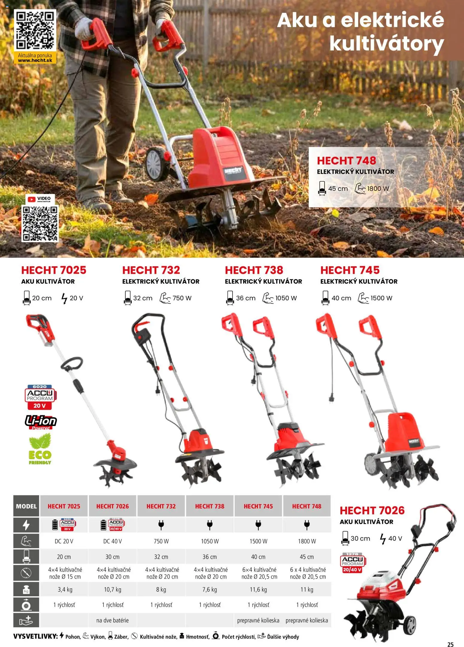 Nové Hecht akcie – leták je platný od 19.02.2026 | Strana: 25 | Produkty: Aku, Video