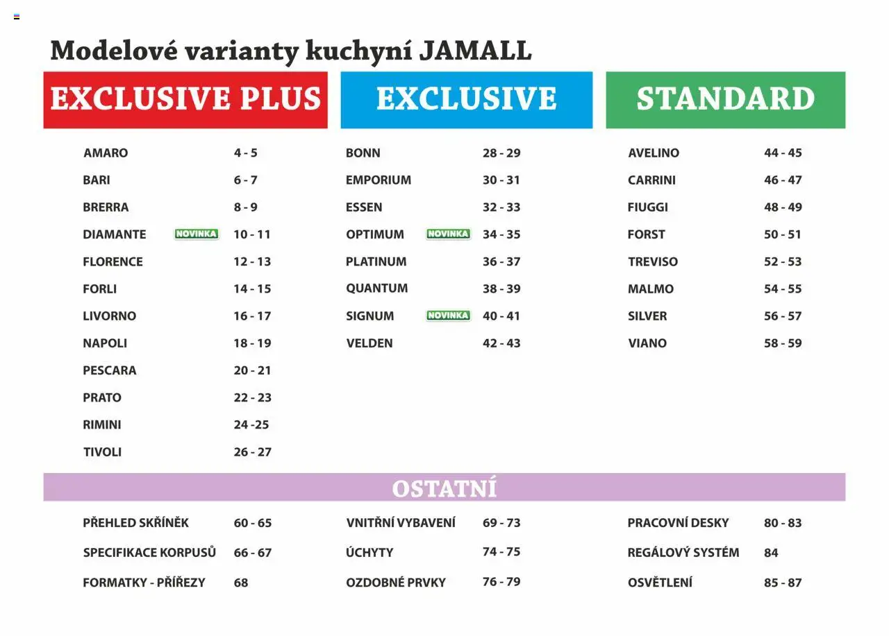 Jamall nábytek katalog - Kuchyně od 17.04.2025 | Strana: 3 | Produkty: Desky