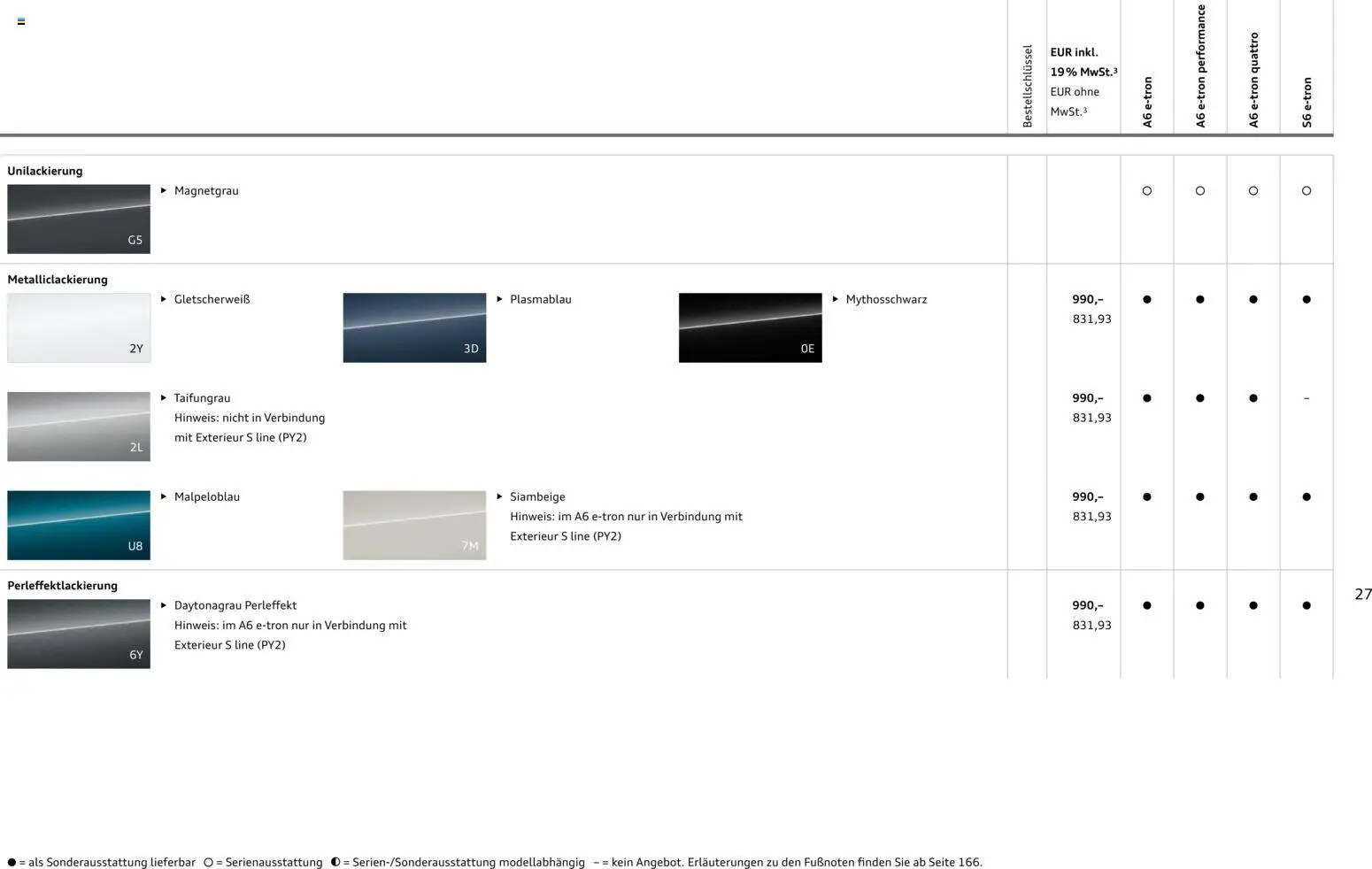 Audi  A6 e-tron – gültig ab 01.10.2025 | Seite: 27