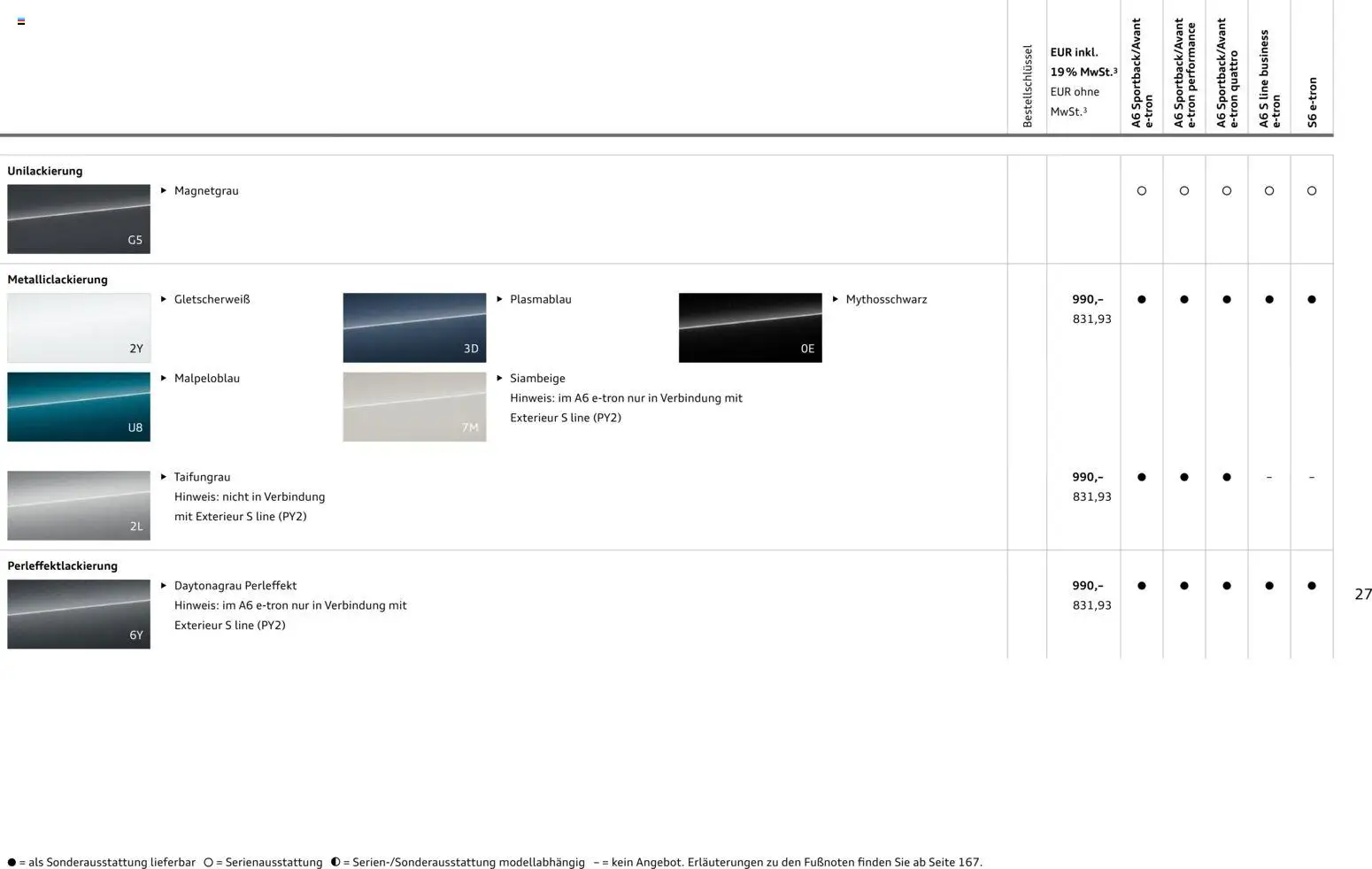 Audi  A6 e-tron – gültig ab 01.10.2025 | Seite: 27