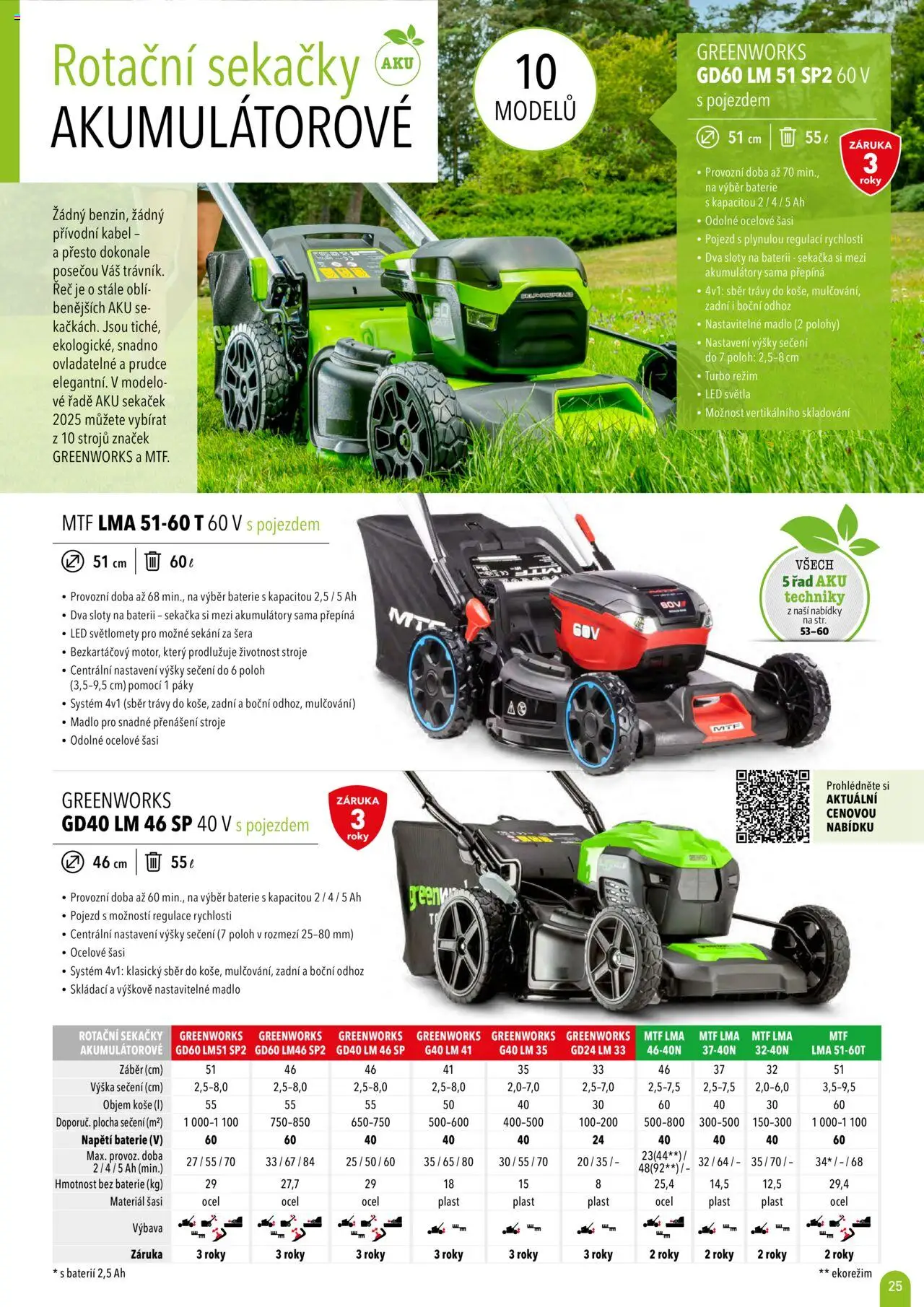 Mountfield katalog 2025 od 16.04.2025 | Strana: 25 | Produkty: Kabel, Madlo, Sekáček, Baterie