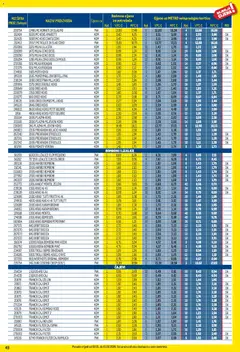 Metro - Profi cijena - Pregled kataloga iz trgovine Metro, vrijedi od 02.01.2026 | Stranica: 49