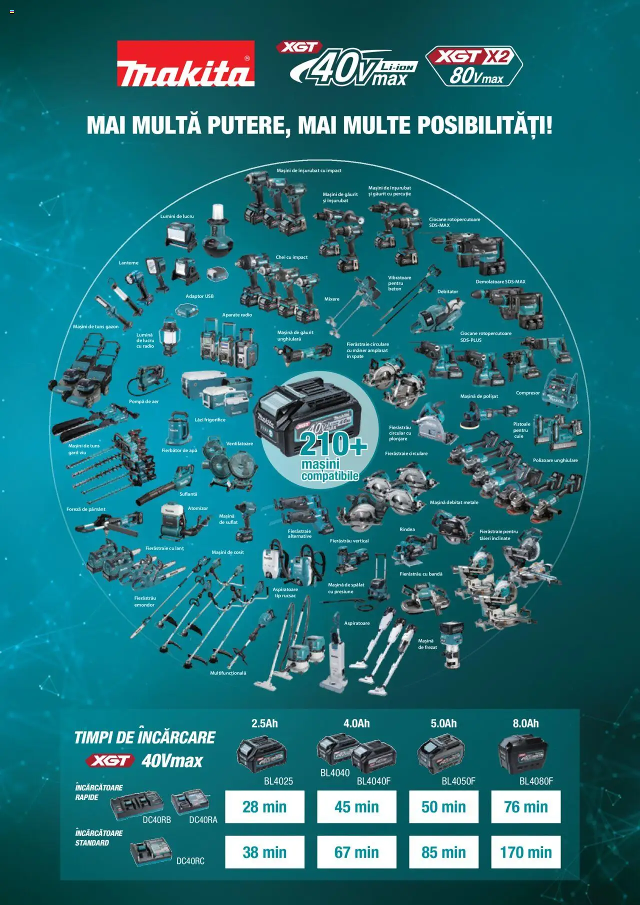 Catalog Makita – valabil de la 01.07.2025 | Pagină: 2 | Produse: Radio, Foreză de pământ, Usb, Apă