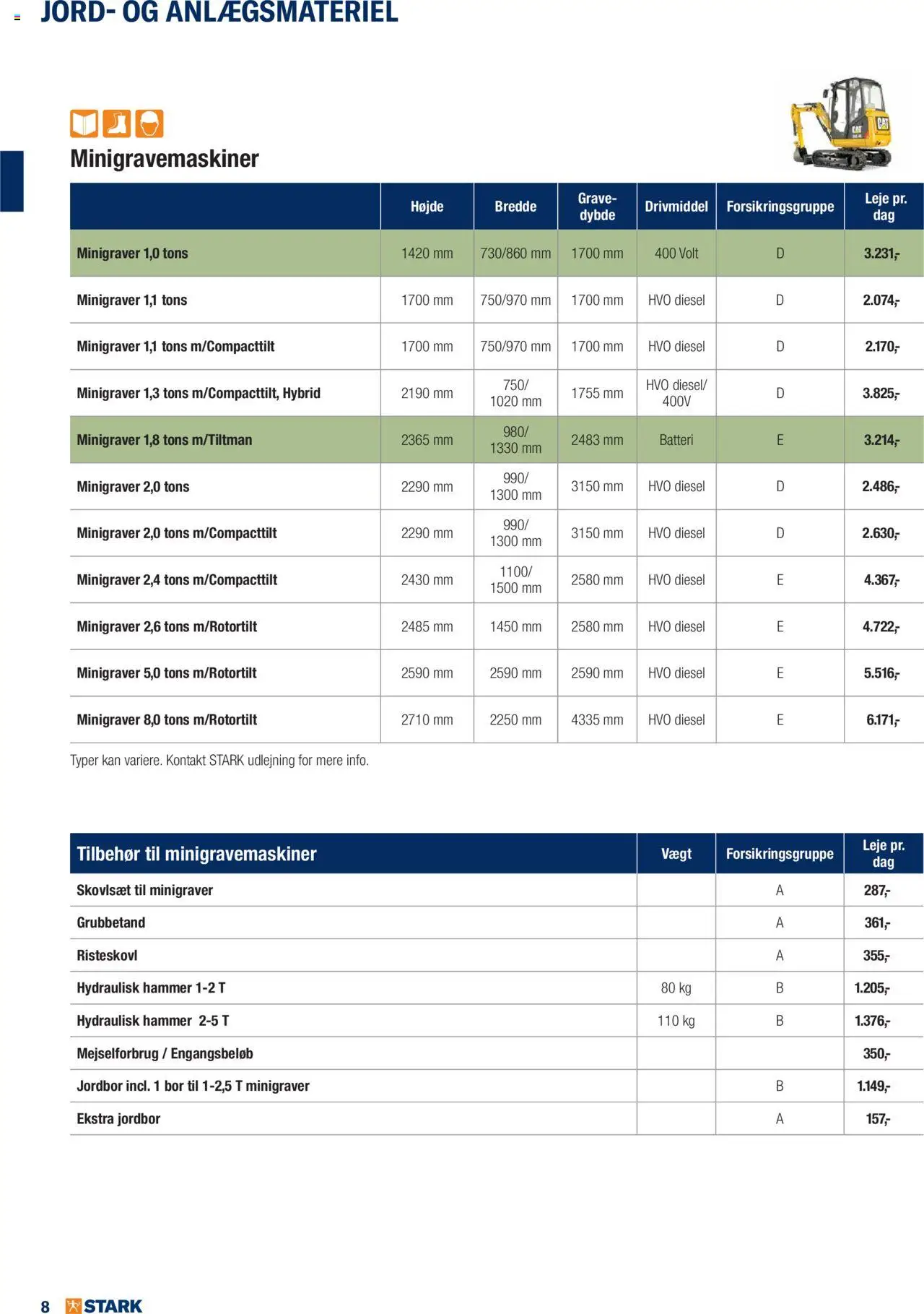 Stark tilbudsavis – gyldig fra 02.06.2025 | Side: 8 | Produkter: Hammer, Batteri