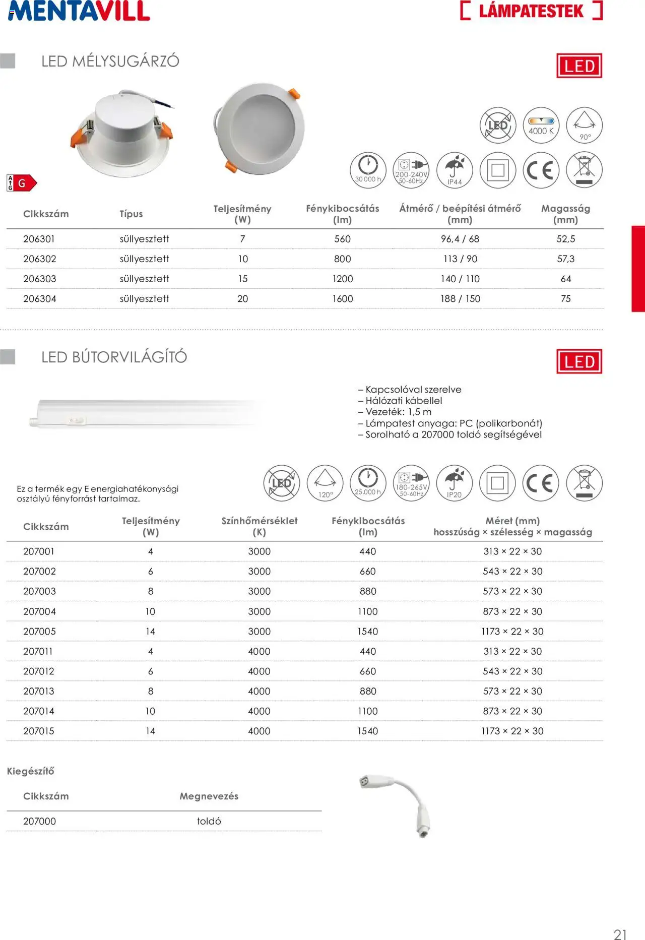 Mentavill akciós ujság - amely érvényes a következő dátumtól: 02.04.2026 | Oldal: 23